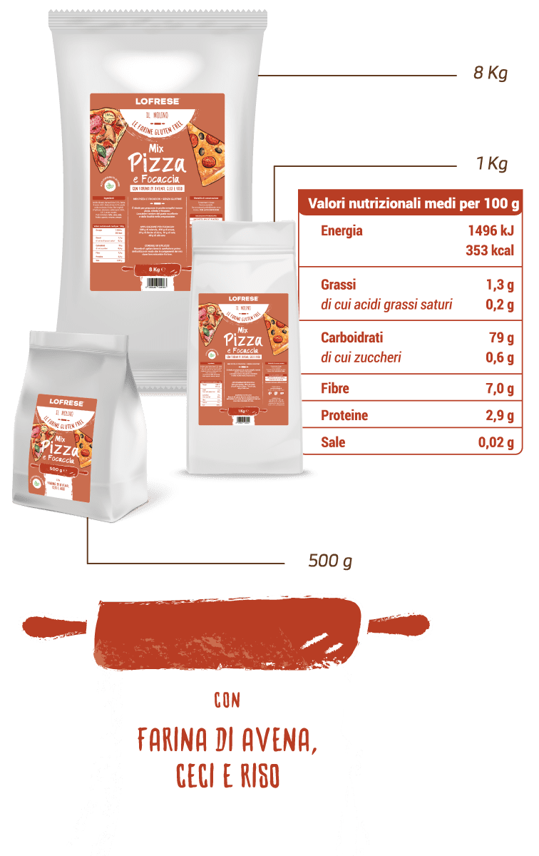 Mix Pizza e Focaccia